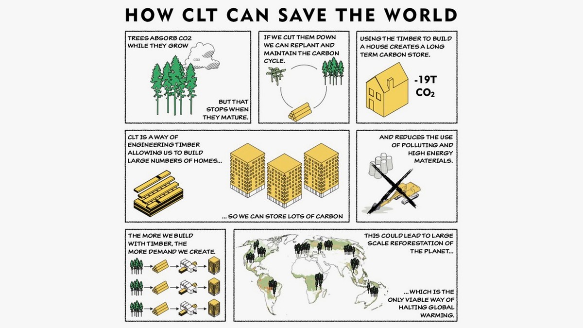 Woodrise 2019 Conference "How CLT can save the world" 1