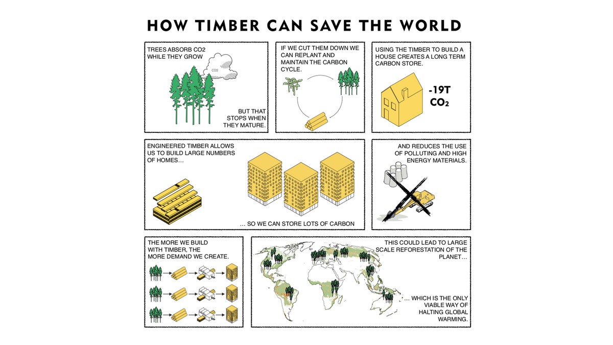 How to 'Build in Wood' 1