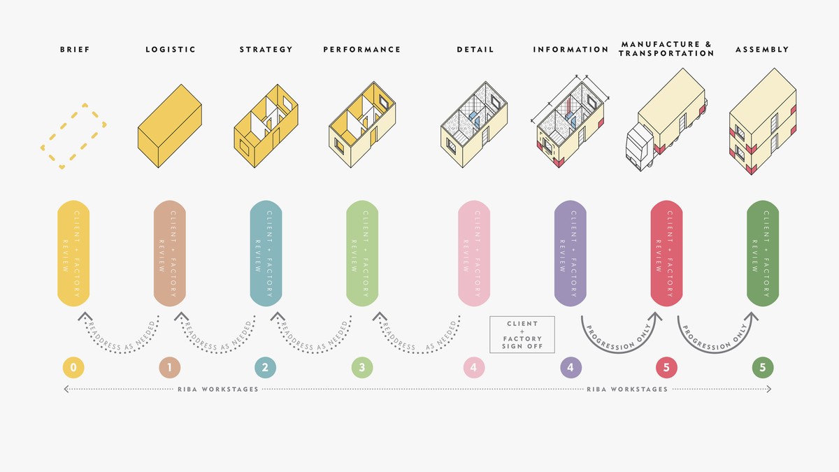 Modular Guide Launched  1